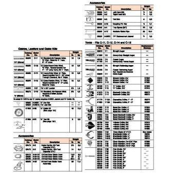 Ridgid® Model K-1500 Drain Cleaners