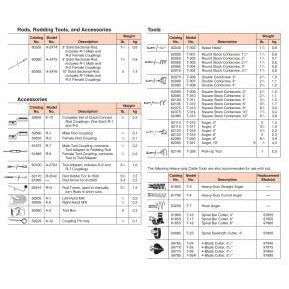 Ridgid® Model K-1000 Rodder Drain Cleaners